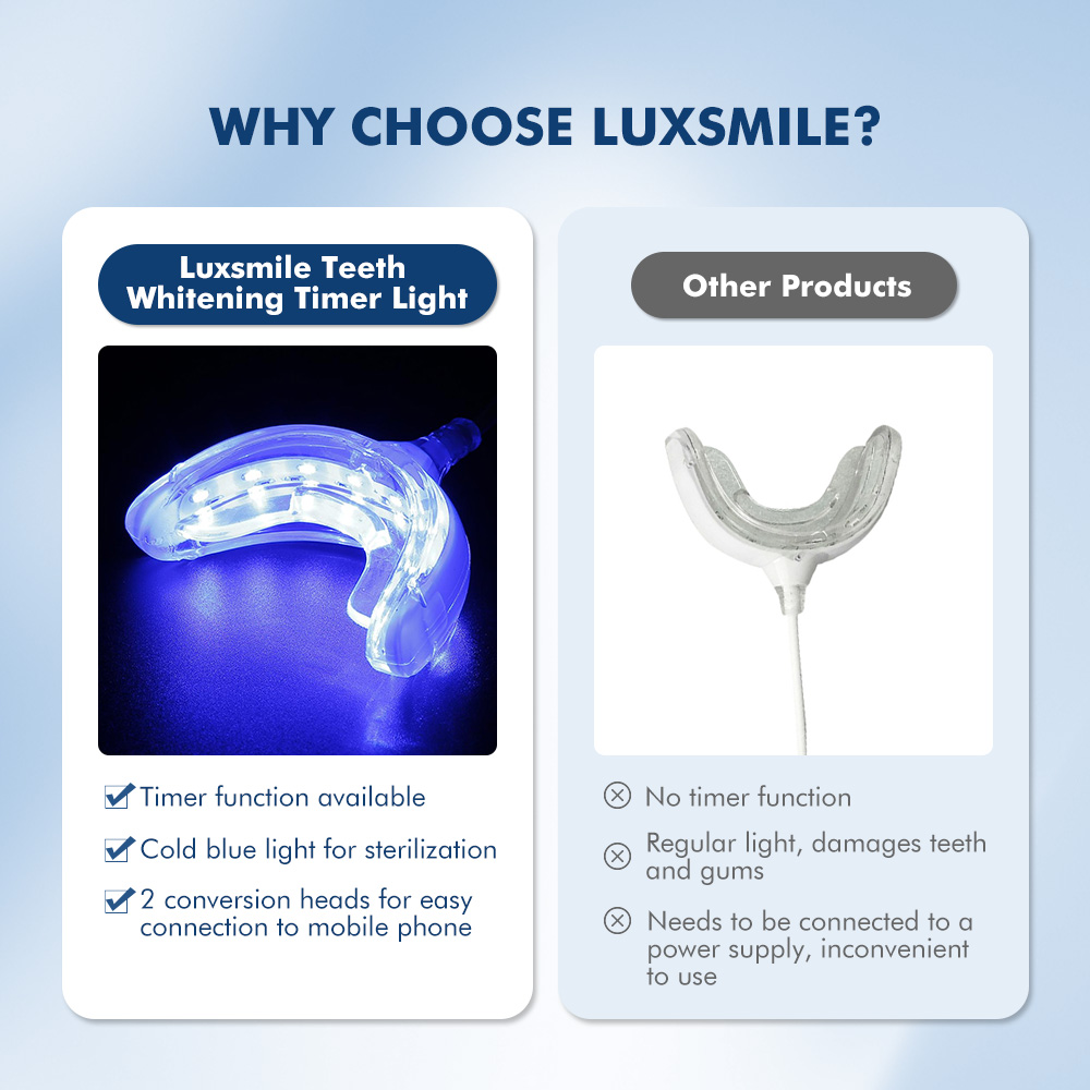 Luxsmile LED Pintar Pemutih Gi - Teeth Whitening Pens ulasan dan harga